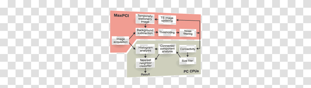 Th Paper, Building, Scoreboard, Diagram, Architecture Transparent Png