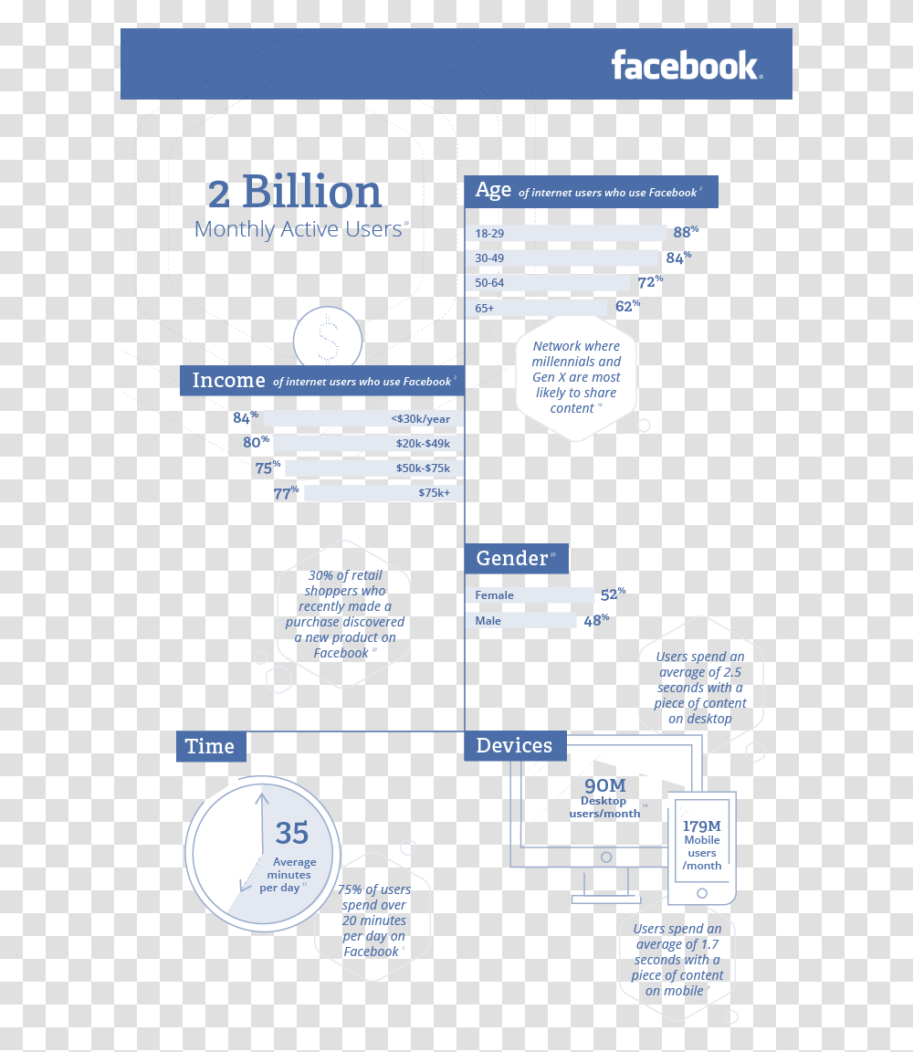 The 2020 Social Media Demographics Facebook, Text, Advertisement, Poster, Mobile Phone Transparent Png