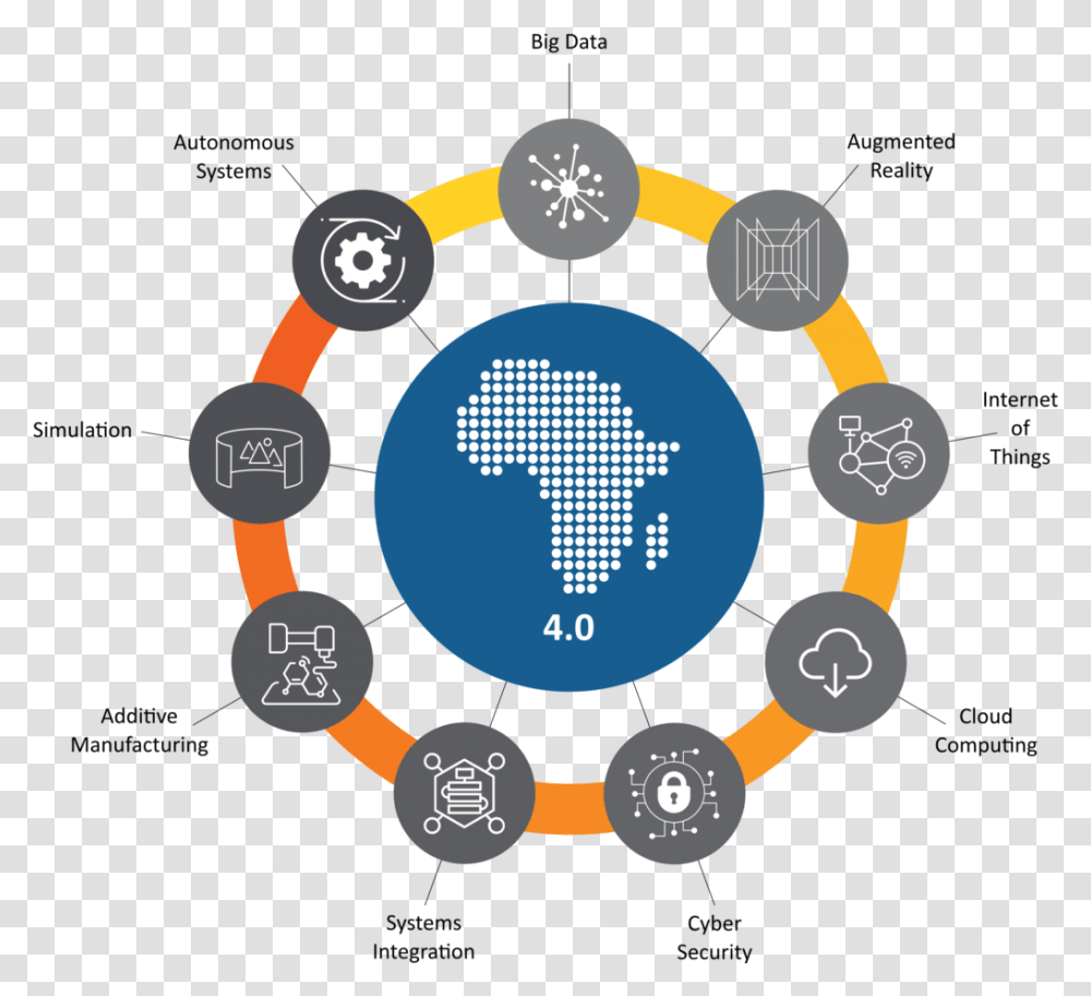 The 4th Industrial Revolution In Africa Sharing, Text, Network, Number, Symbol Transparent Png