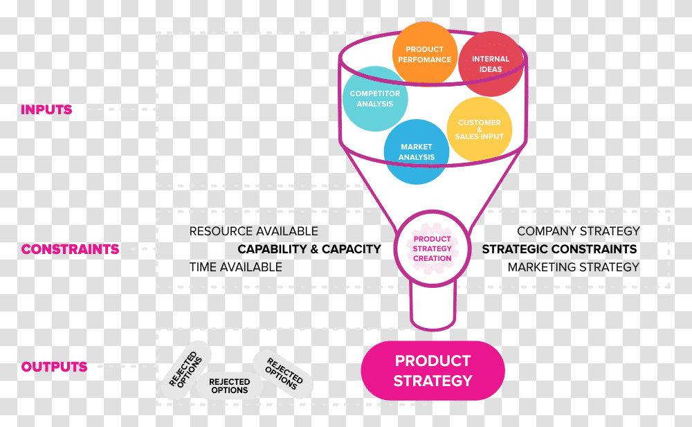 The 7 Types Of Branding How To Use Vertical, Text, Flyer, Poster, Paper Transparent Png