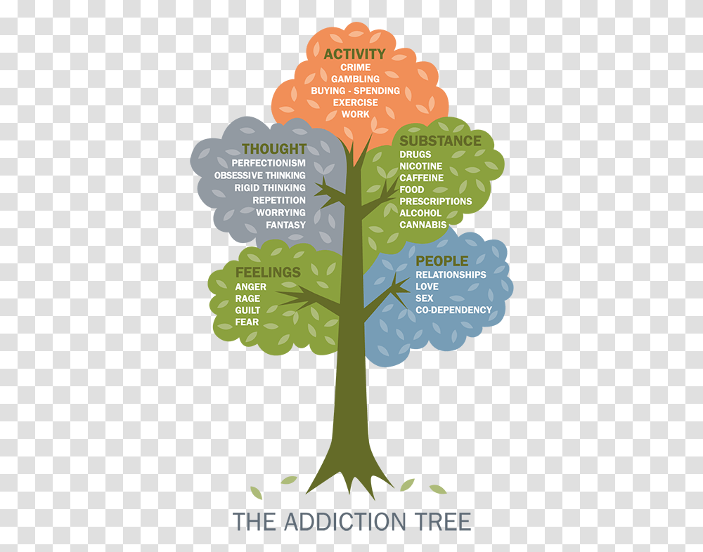 The Addiction Tree English Wide Drugs Thought In English, Plant, Vegetation, Flower, Poster Transparent Png