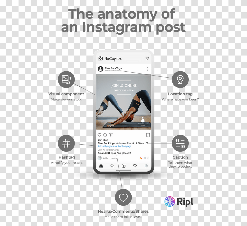 The Anatomy Of An Instagram Post Smart Device, Person, Human, Phone, Electronics Transparent Png