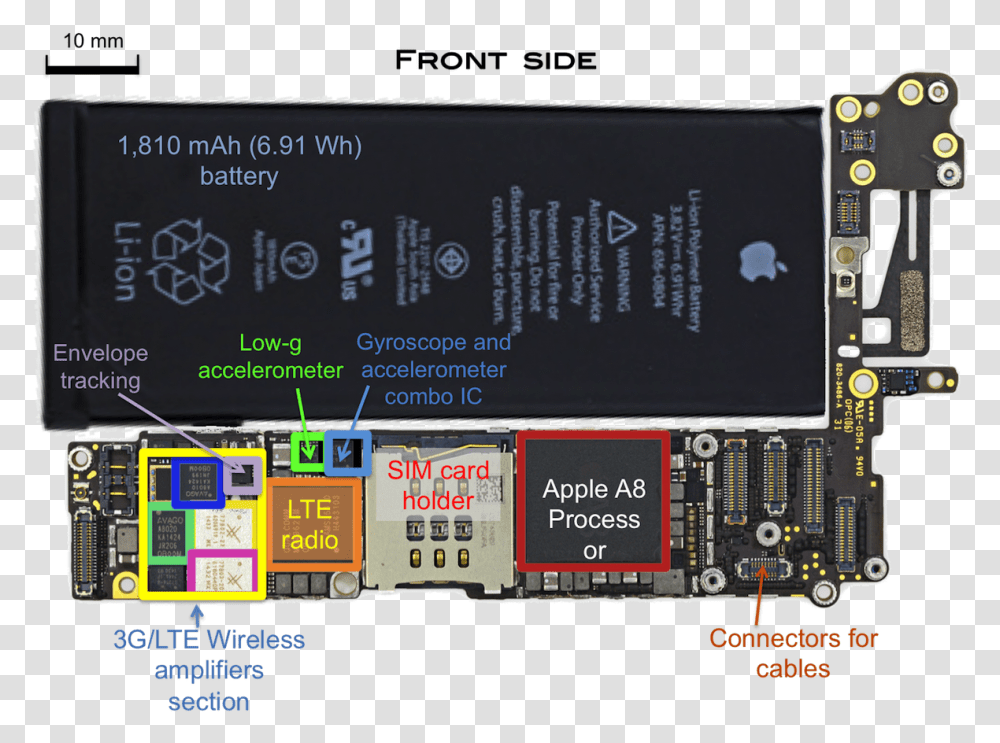 The Anatomy Of An Iphone 6 Qnovo Iphone 6 Volume Button Not Working, Scoreboard, Text, Electronics, Computer Transparent Png