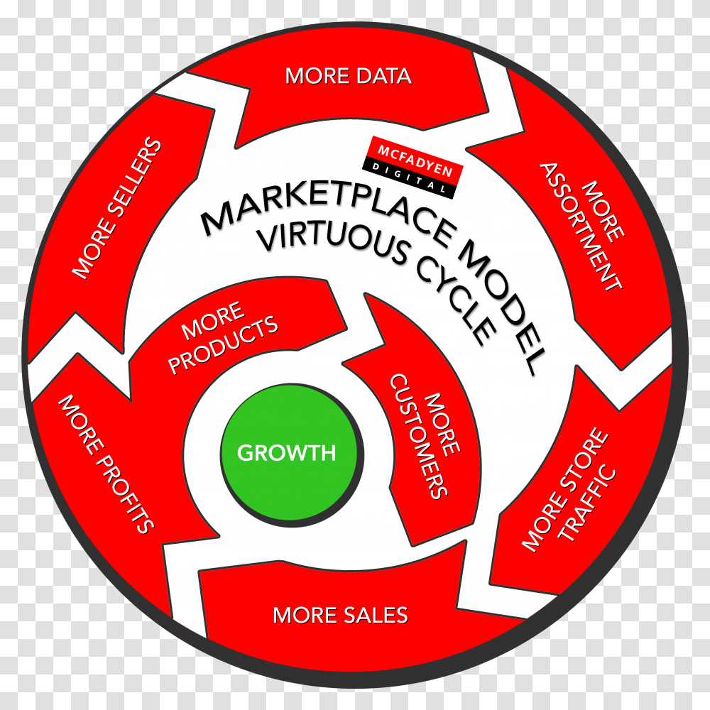 The Anatomy Of Award Winning Albertsons Marketplace Circle, Disk, Dvd, Ketchup, Food Transparent Png