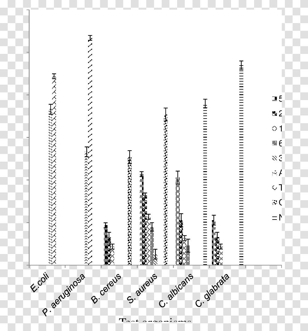 The Antimicrobial Activity Of Pleurotus Squarrosulus Monochrome, Plot, Diagram, Antenna, Electrical Device Transparent Png