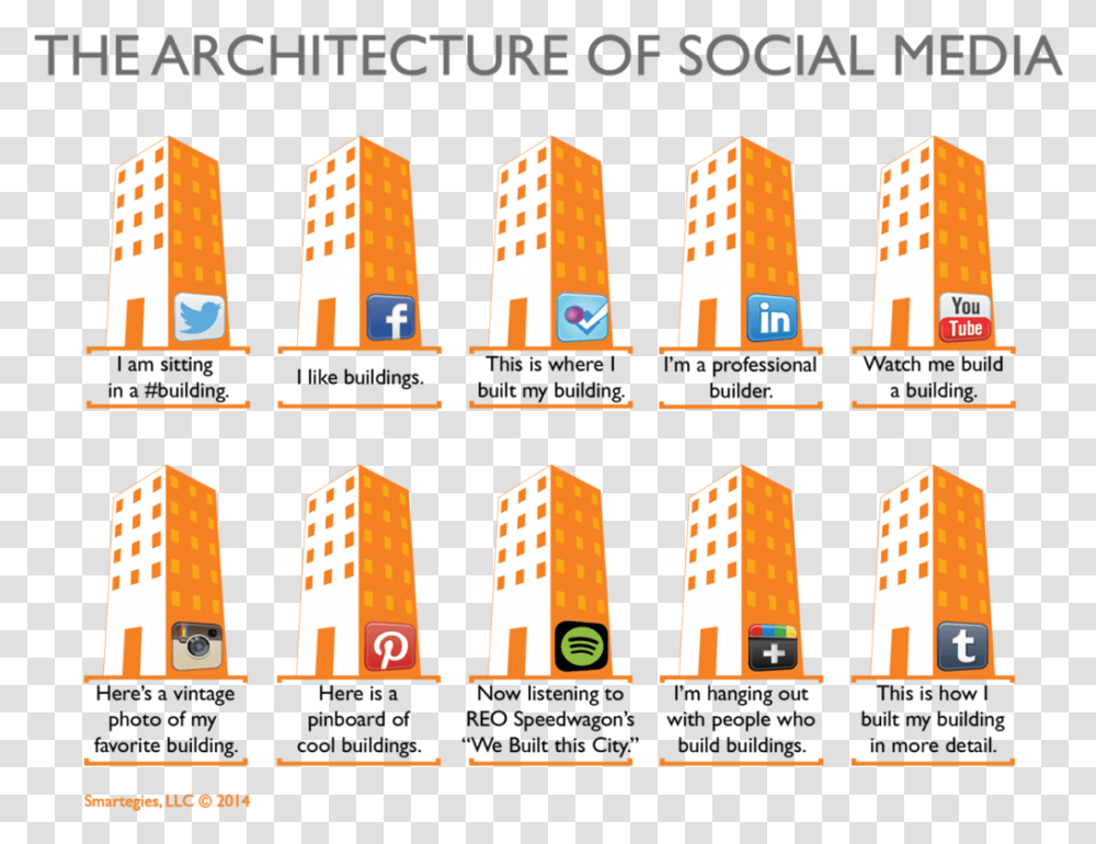 The Architecture Of Social Media Social Media For Architects, Building, Fence, Pattern, Barricade Transparent Png