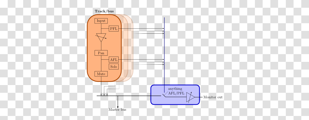 The Ardour Manual Mute, Text, Diagram, Plot, Electronics Transparent Png