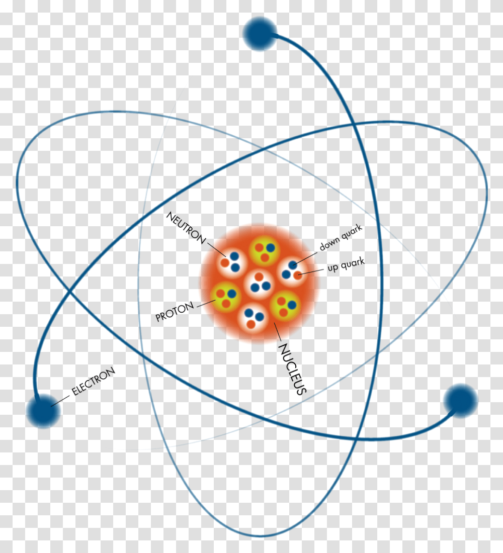 The Atom Dalton Atomic Theory Making, Sphere, Outer Space, Astronomy, Universe Transparent Png