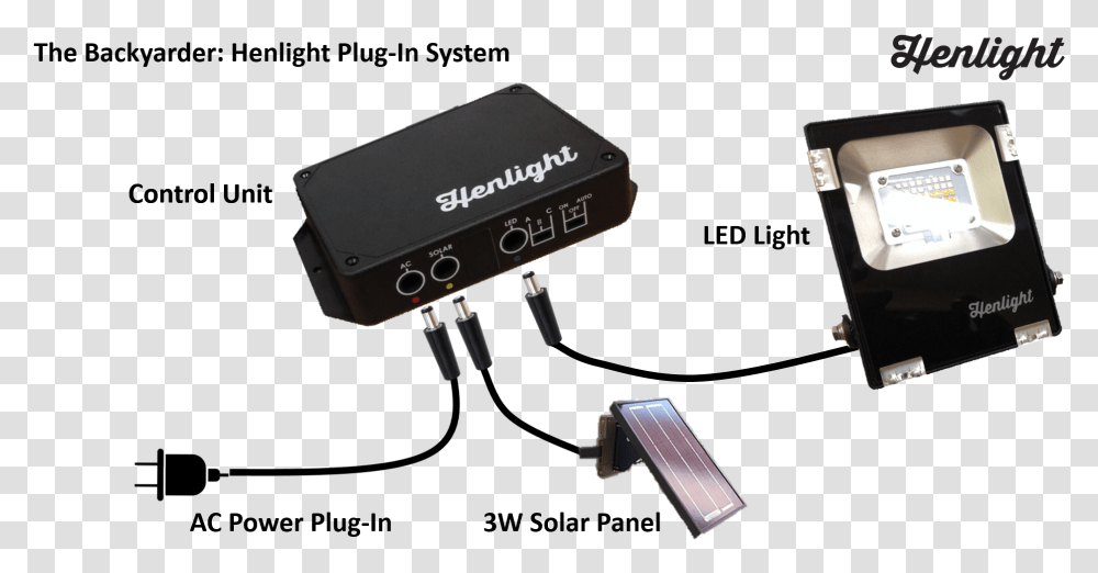 The Backyarder Henlight Plug In System Electronics, Adapter, Mobile Phone, Cell Phone Transparent Png