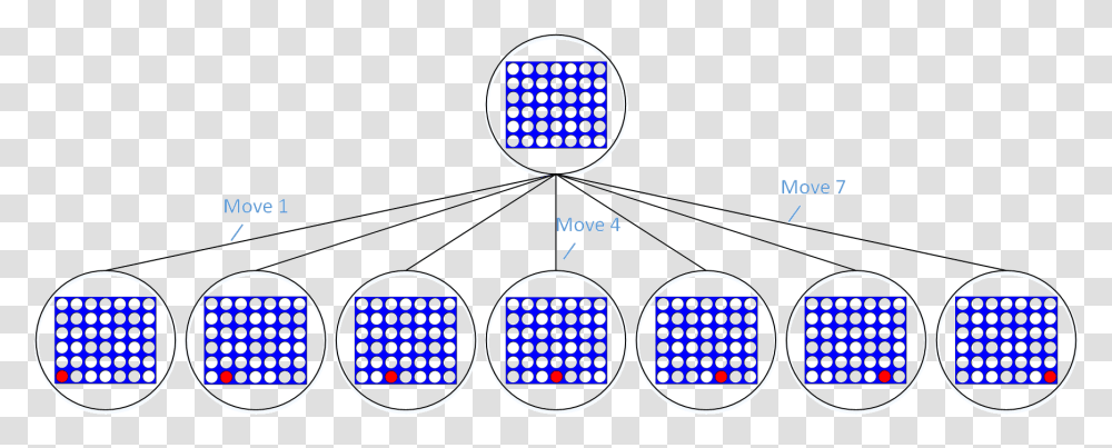 The Beginning Of A Game Tree Connect 4 Game Minimax, Light, Electronics, Diagram, Traffic Light Transparent Png