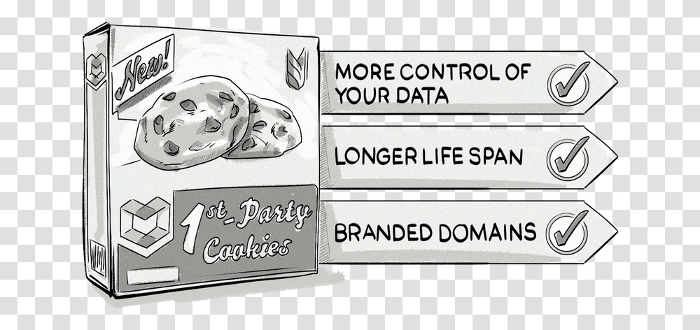 The Benefits Of A First Party Cookie Approach In Online Cartoon, Label, Paper, Word Transparent Png