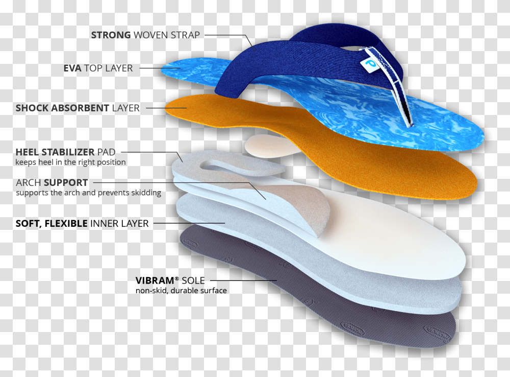 The Benefits Of Our Podiflop Slippers Flip Flops, Apparel, Footwear, Flip-Flop Transparent Png