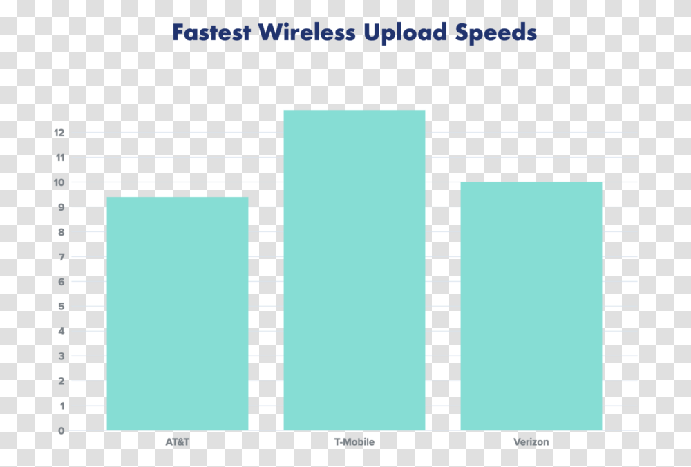 The Best Statistical Graphics, Number, Symbol, Text, Word Transparent Png