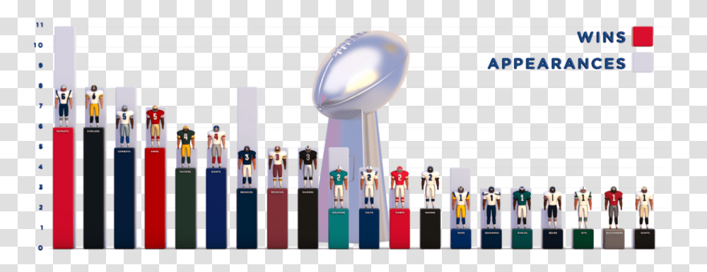 The Big Super Bowl Infographic Cub Animation Studio Filling Station, Person, Human, Architecture, Building Transparent Png