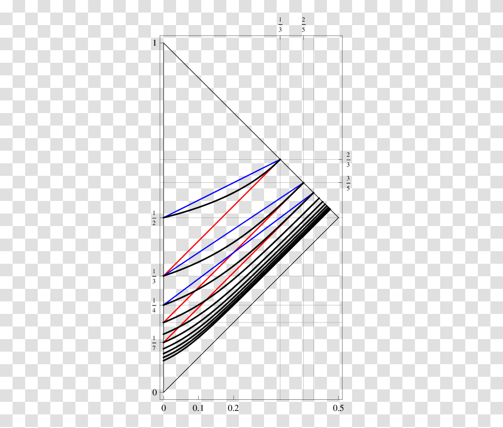 The Black Curves Are Where J N, Bow, Plot, Diagram, Number Transparent Png
