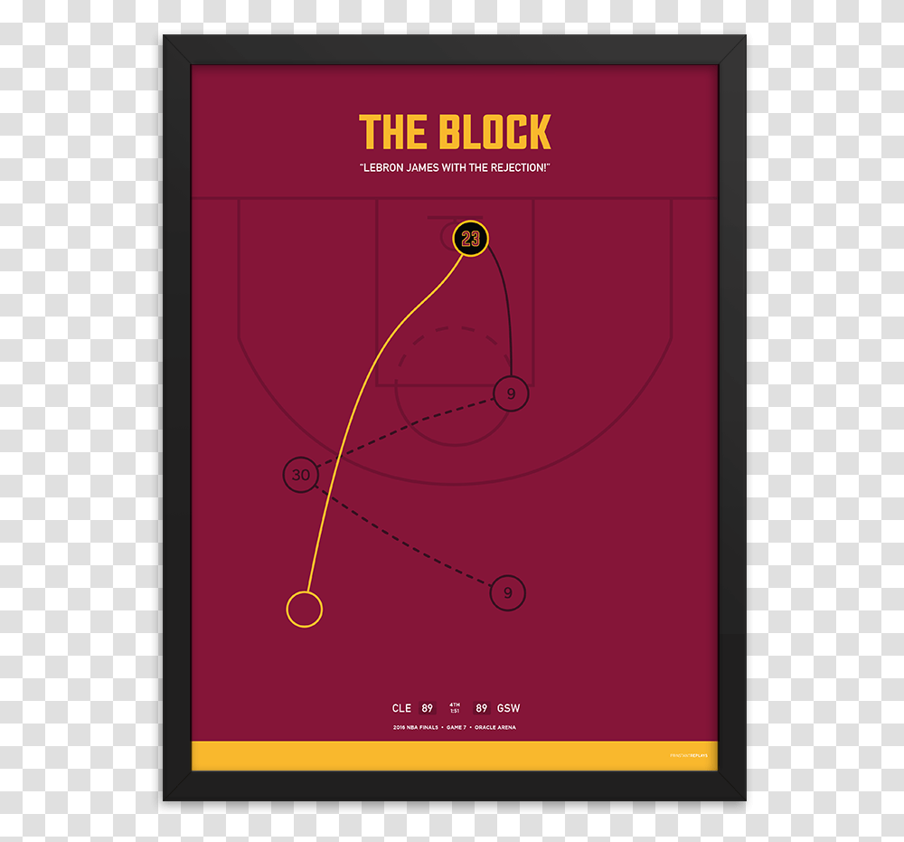 The Block For Cleveland Poster Graphic Design, Plot, Label, Electronics Transparent Png