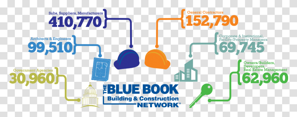 The Blue Book Network Brings All Sides Of The Commercial Blue Book Network, Advertisement, Poster, Security Transparent Png