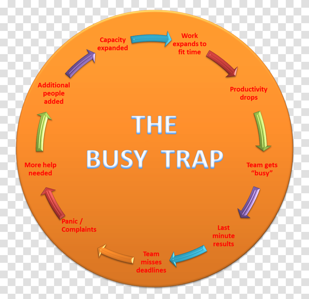 The Busy Trap Proton, Word, Diagram, Astronomy, Plot Transparent Png