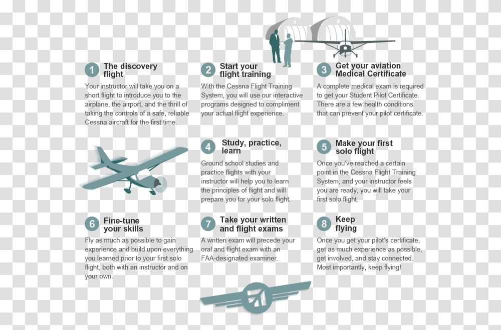 The Cessna Pilot Center Method Roadmap To Become A Pilot, Flyer, Poster, Paper, Advertisement Transparent Png