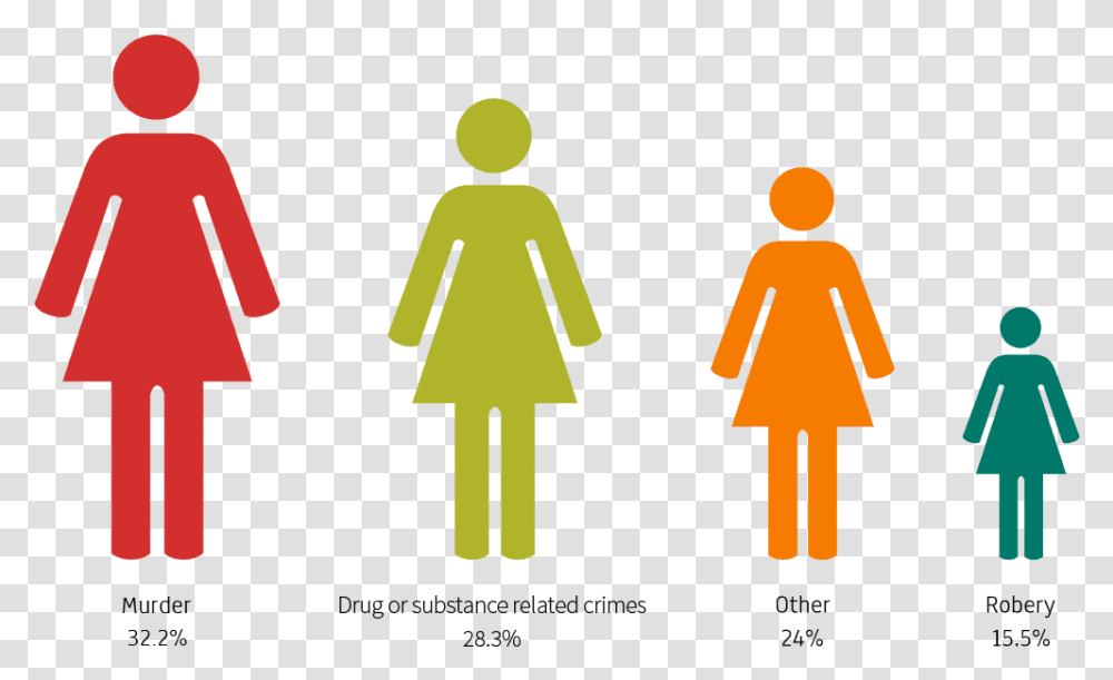 The Crimes Committed By Convicted Women Toilet Sign, Pedestrian, Road Sign, Coat Transparent Png