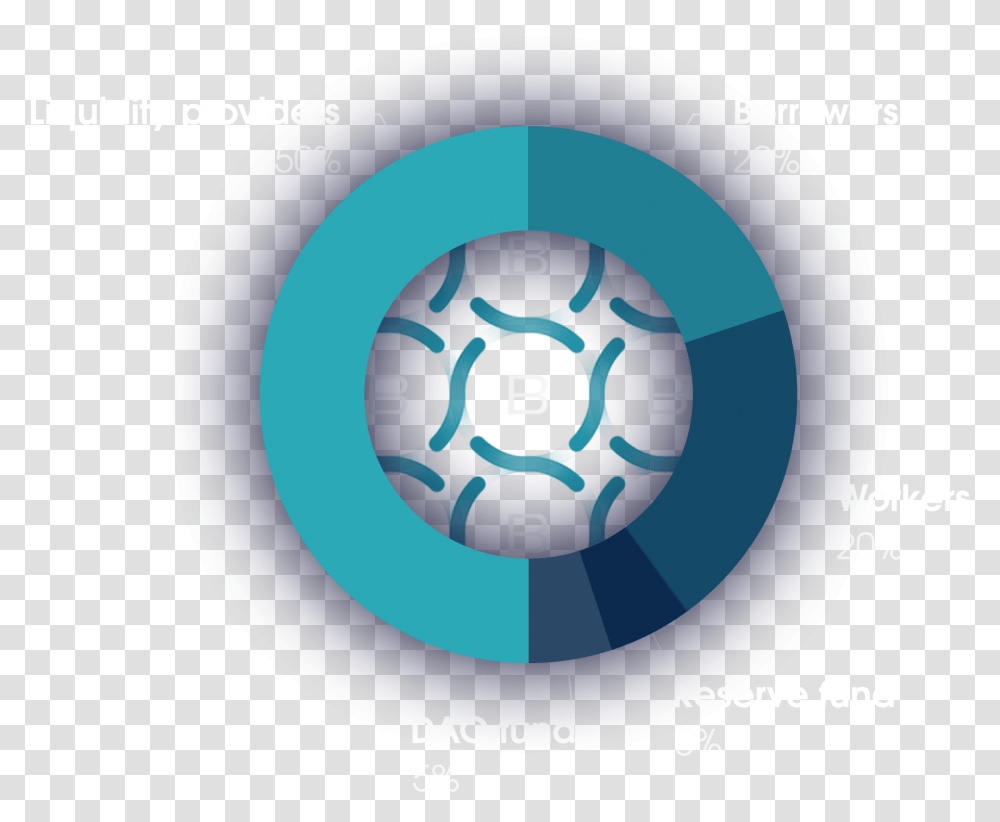 The Decentralized Bank Of Icon Balanced Circle, Number, Symbol, Text, Electronics Transparent Png