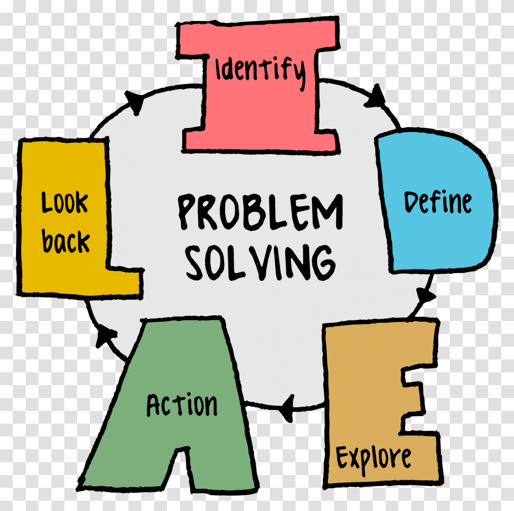 The Design Stage And Redo Everything We Deal With Problem Solving, Word, First Aid, Label Transparent Png