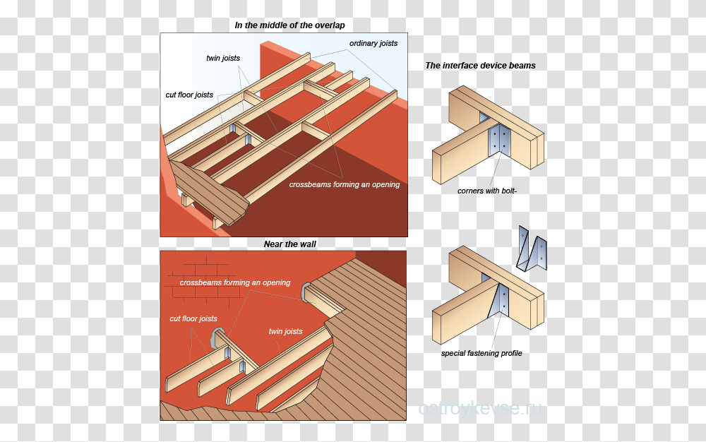 The Device Stairwell In The Hardwood Floor, Plywood, Lumber, Diagram, Carpenter Transparent Png