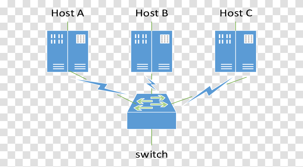 The Diagram Of Broadcast Storm If You Do Not Suppress Broadcast Storm, Network, Electronics, Plot, Tabletop Transparent Png