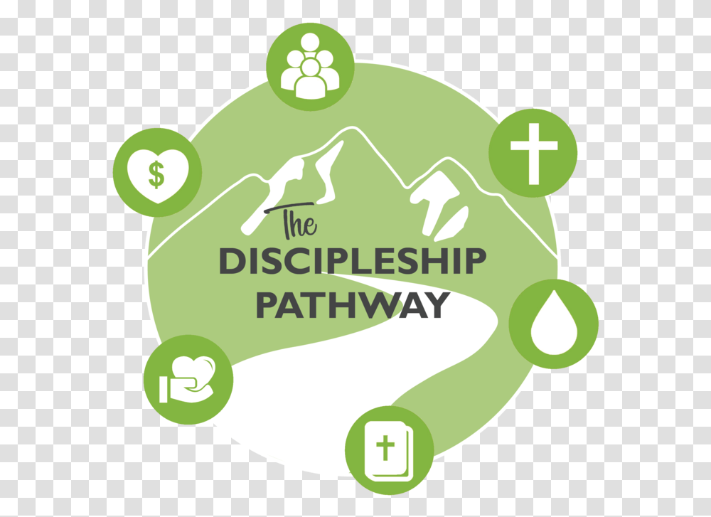 The Discipleship Pathway Fellowship Discipleship Pathway, Astronomy, Outer Space, Universe, Planet Transparent Png