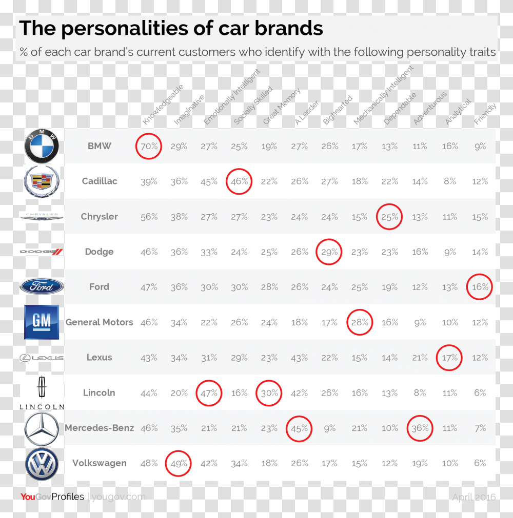 The Distinct Personalities Of Car Brands As Revealed By Dot, Text, Menu, Computer, Electronics Transparent Png