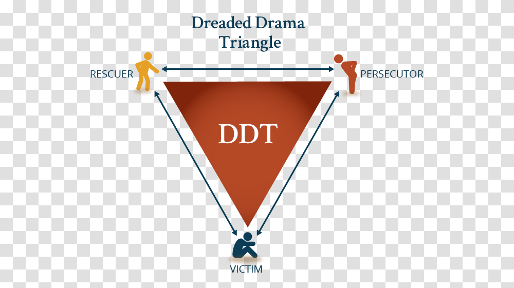 The Dreaded Drama Triangle Consists Of Three Roles Karpman Drama Triangle, Aircraft, Vehicle, Transportation, Utility Pole Transparent Png