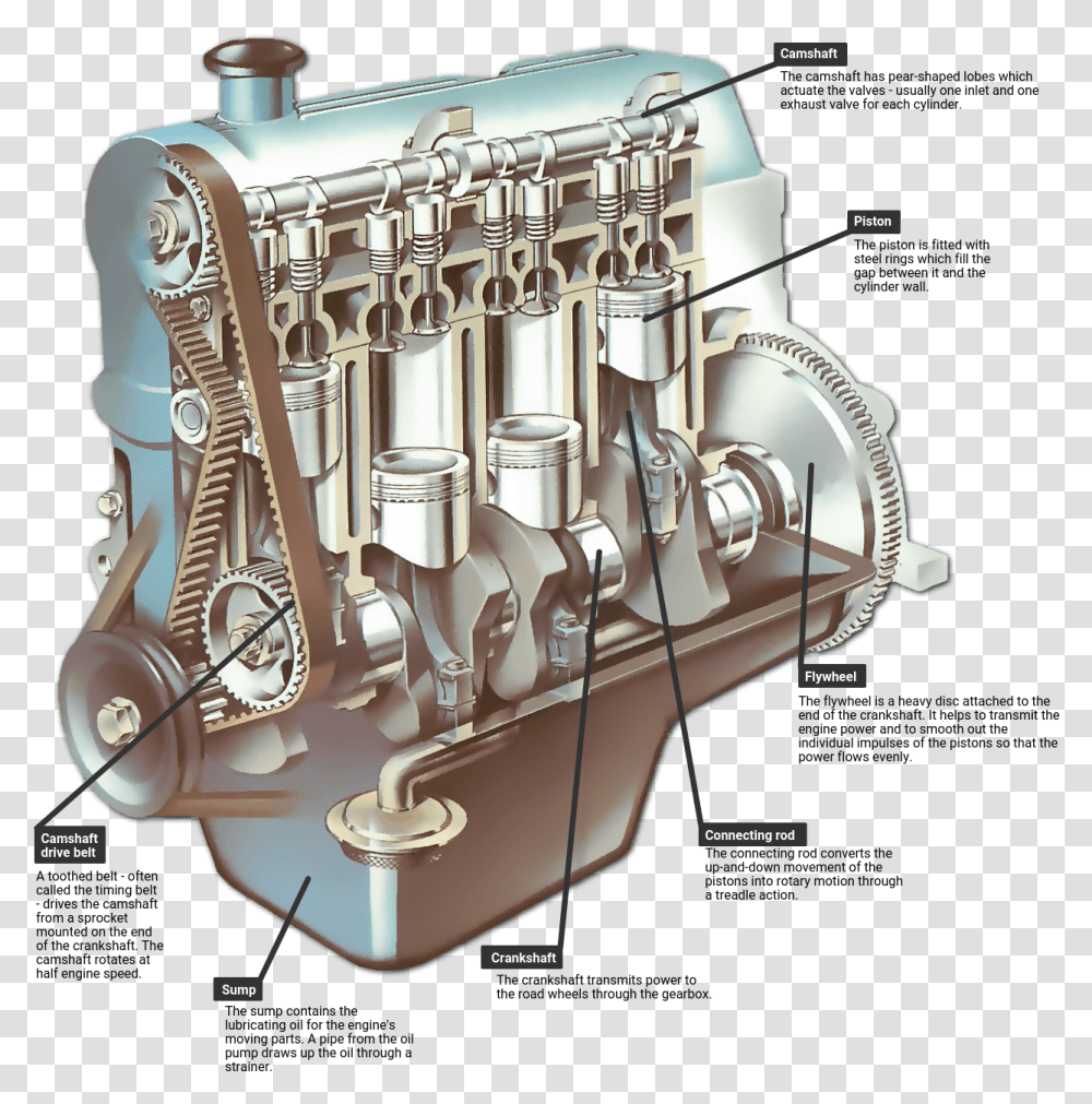 The Engine How A Car Works Car Engine Parts, Motor, Machine, Sink Faucet, Lamp Transparent Png