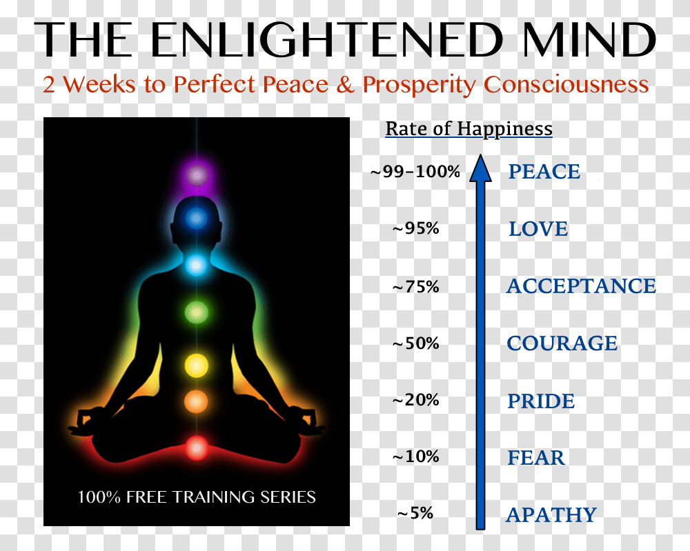 The Enlightened Mind Free Training Diagram Meditation Photos With Chakras, Poster Transparent Png