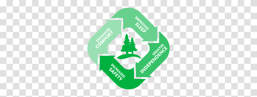 The Evergreen Approach, Recycling Symbol Transparent Png