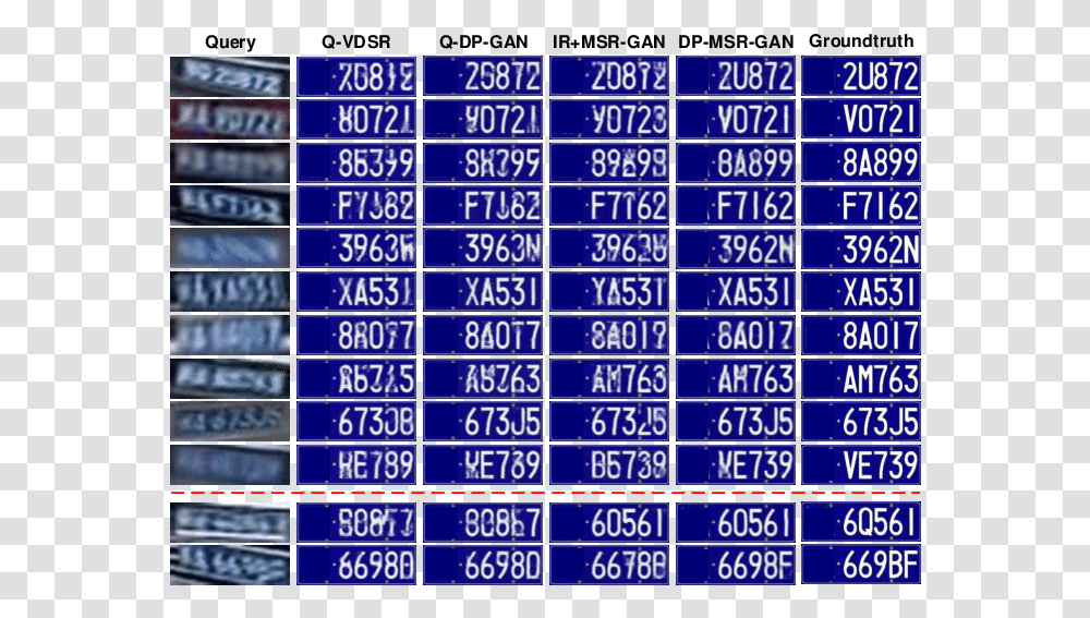 The Examples Of Different License Plate Super Resolution Super Resolution License Plate, Word, Number Transparent Png