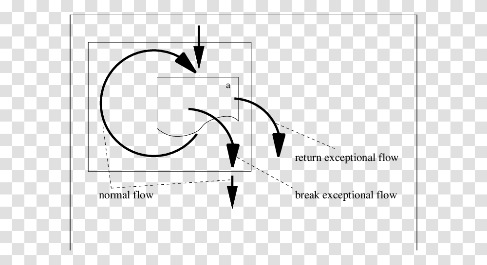 The Exceptional Break Flow From The Body Of A Forever Loop Is, Plot, Number Transparent Png