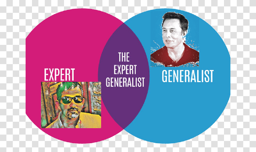 The Expert Generalist Expert Generalist Elon Musk, Person, Human, Sunglasses, Accessories Transparent Png