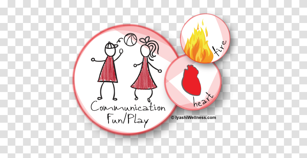 The Fire Pillar Signifies The Attributes Of Human Connection Cartoon, Label, Plant, Pattern Transparent Png