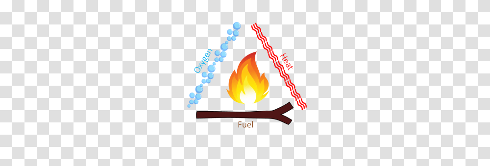 The Fire Triangle Learning In The Leaves, Flame, Lighting, Juggling Transparent Png