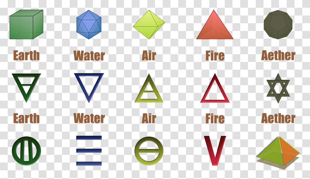 The Five Elements Fire Water Earth Air Aether, Triangle, Plot Transparent Png