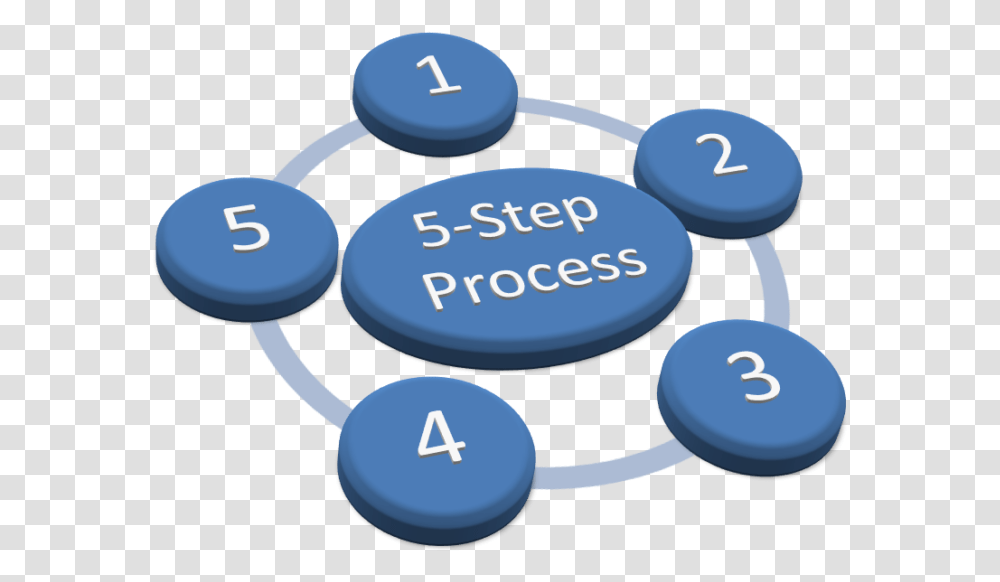 The Five Step, Number, Symbol, Text, Electronics Transparent Png