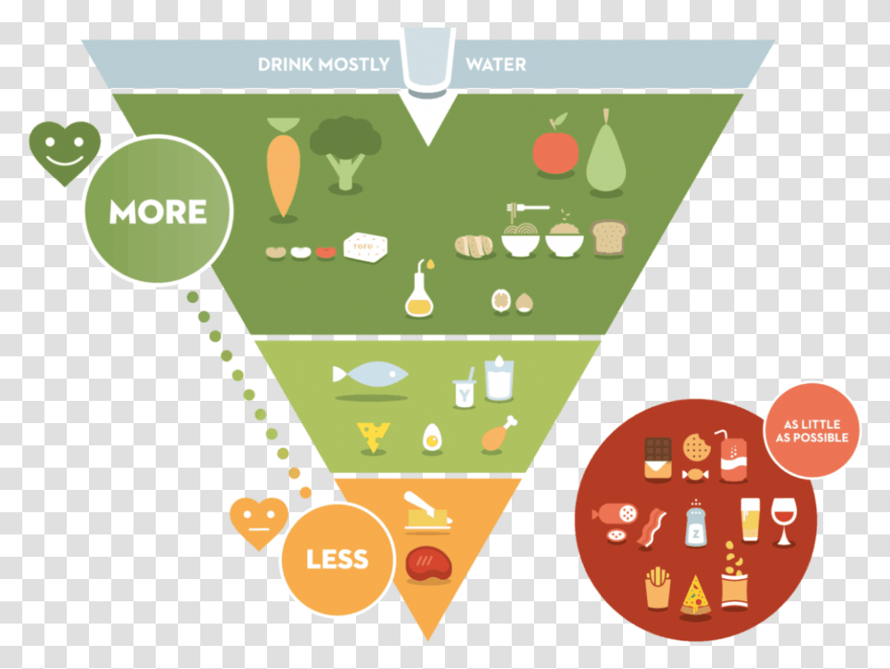 The Flemish Institute For Healthy Living Of Belgium Belgium Food Triangle, Poster, Advertisement, Flyer, Paper Transparent Png