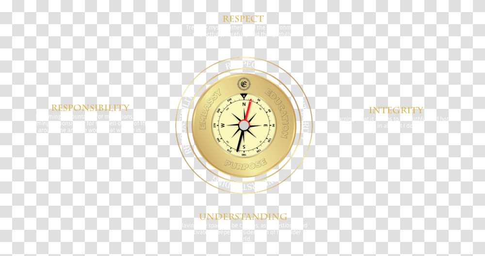 The Four Cardinal Points Clock, Compass, Clock Tower, Architecture, Building Transparent Png