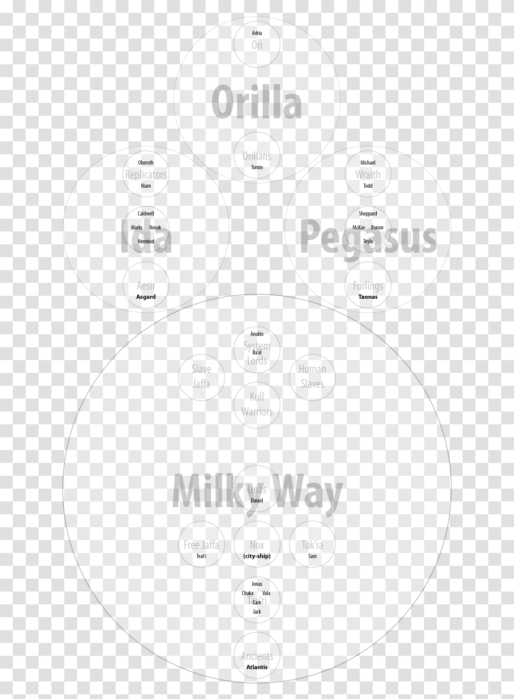 The Four Galaxies Stargate Furling Ship, Bowl, Diagram Transparent Png