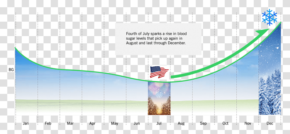 The Fourth Of July Phenomenon Graphic Design, Sphere, Outdoors, Nature Transparent Png