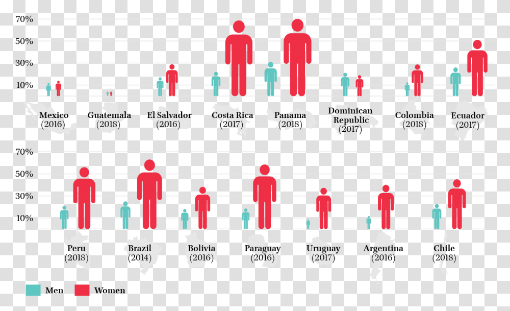 The Gendered Impacts Of Drug Policy People, Text, Number, Symbol, Plot Transparent Png