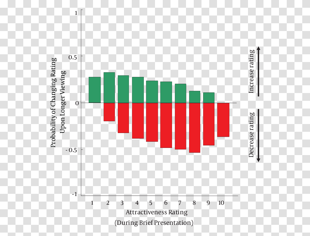 The Glimpse Effect, Plot, Number Transparent Png