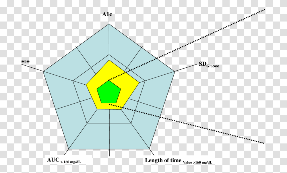 The Glucose Pentagon Illustrates Diagram, Pattern, Spider Web, Ornament, Plot Transparent Png