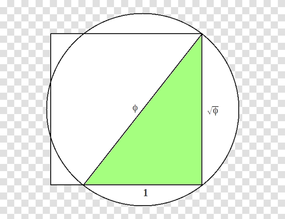 The Golden Ratio Kepler Triangle, Plot, Diagram Transparent Png