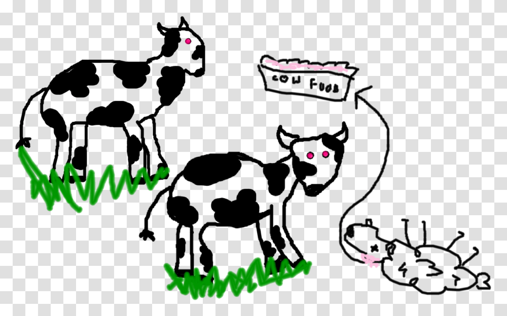 The Government Promises To Give You Two Cows If You Feudalism Two Cows, Airplane, Vehicle, Transportation Transparent Png